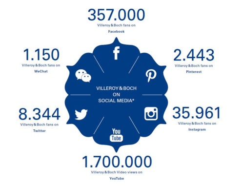 Insights: How Villeroy & Boch uses Social Media